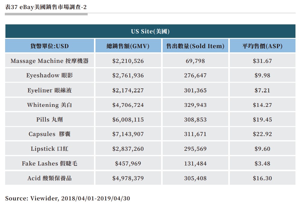 表37 eBay美國銷售市場調查-2.jpg